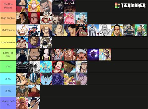 One Piece Personagens Mais Fortes Tier List Community Rankings