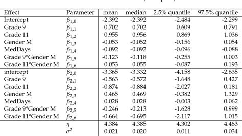 Figure From Zoib An R Package For Bayesian Inference For Beta