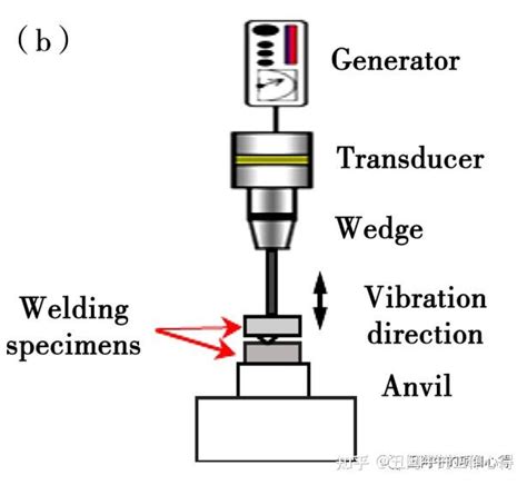 超声波焊接技术 知乎