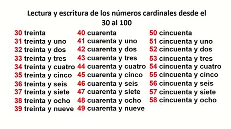 Numeros Escritos En Espanol