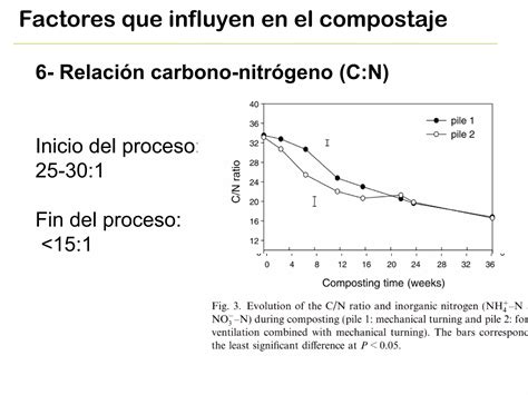 La Ciencia Del Compostaje A Peque A Escala Ppt