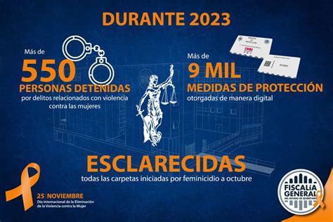 Fiscal A De Quer Taro Cumple Con El Derecho Humano De Acceso A Las