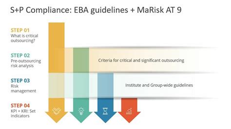 New Eba Guidelines Outsourcing Sp Compliance Services