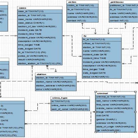 Criminal Database Management System Er Diagram Reporting Erd