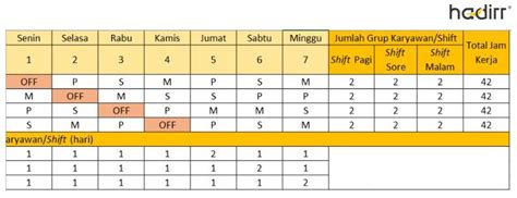 Shift Kerja Panduan Utama Penjadwalan Karyawan Shift Aplikasi