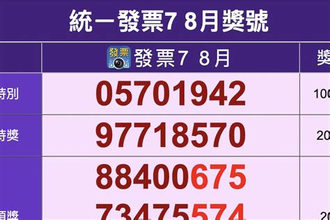 最新一期7、8月統一發票開獎！一千萬元特別獎號碼為「05701942」，附發票領獎方法、地點 Icook 愛料理 Line Today