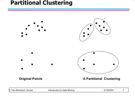 Chapter Clustering Analysis Basic Concepts And Algorithms