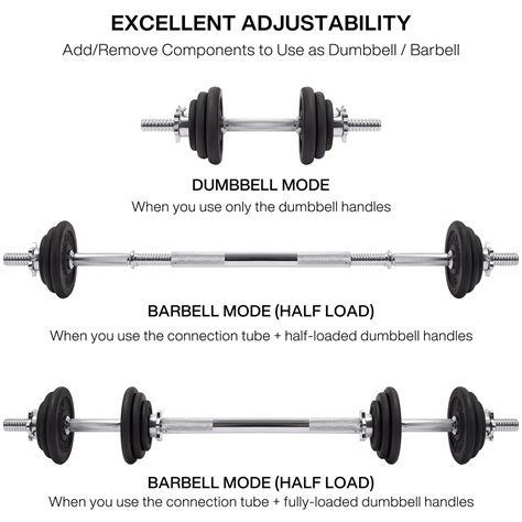 Meteor Essential Cast Iron Dumbbell Barbell Set Home Gym Dumbbell