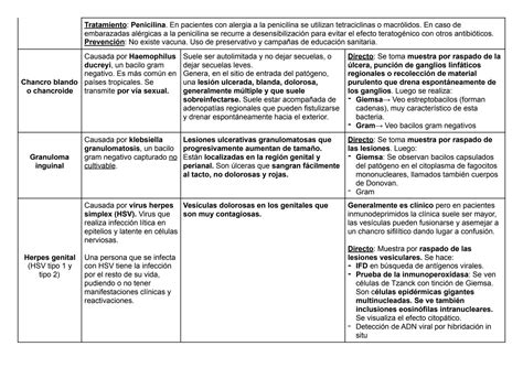 Solution Infecciones De Transmisi N Sexual Studypool