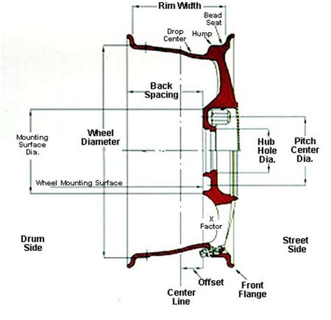 Rim size? | Ford Powerstroke Diesel Forum