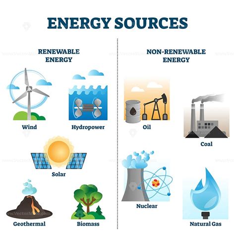 Energy sources vector illustration collection | Энергия, Естествознание ...