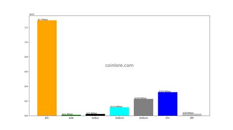 시바이누 가격 차트 Shib 코인 완벽 정보미터법 Coinlore