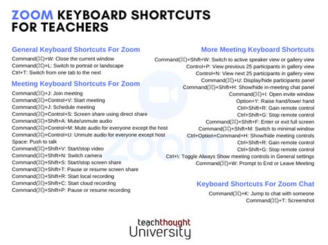 What Are The Most Useful Keyboard Shortcuts For Zoom?