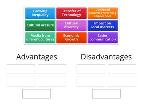 Globalization Advantages And Disadvantages Ordenar Por Grupo