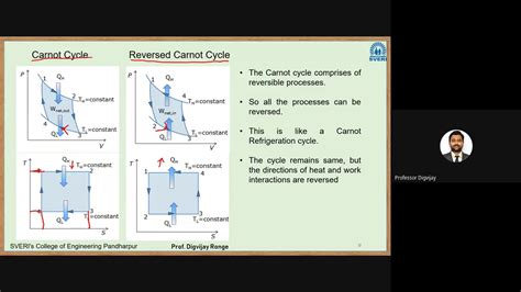 Rac Lecture 3 Numericals On Refrigeration Youtube