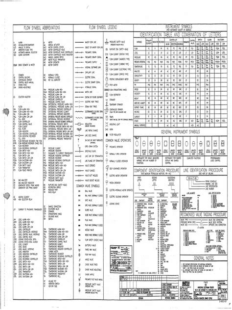 P&ID Instrument Symbols | PDF