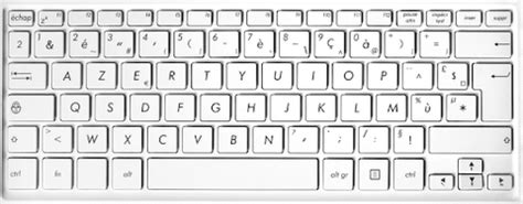Keyboard Layouts Based on Language & Localization – Credkeys