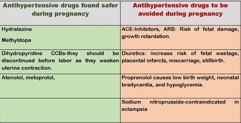 Antihypertensive Drugs We Care