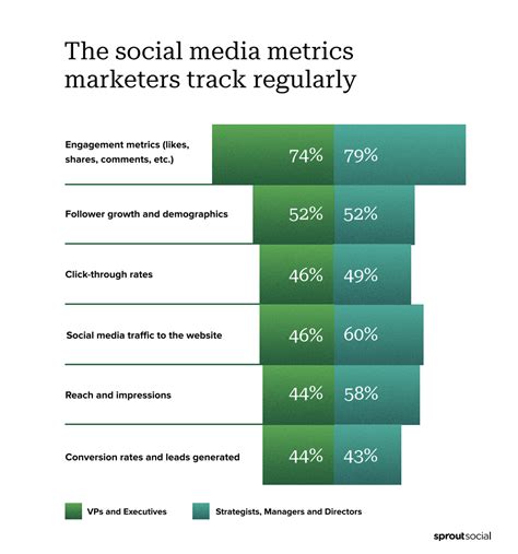 The Social Media Metrics To Track In 2024 [cheatsheet]