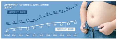 비만약 열풍 부는데 비급여 소아환자 한숨