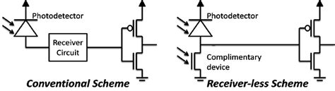 Conceptual Circuit Diagrams For Conventional Optical Receiver Scheme Download Scientific