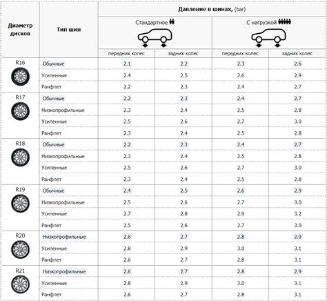 Принцип работы датчика давления в шинах на тойота рав 4