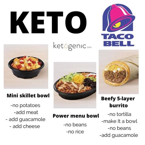 Keto Fast Food Options When You Re On The Go Keto Lifestyle