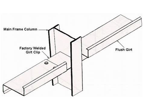 Secondary Framing System India