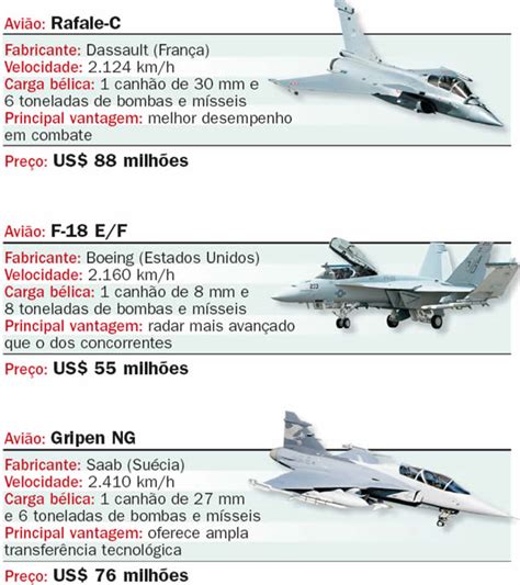 Sem novo avião FAB canibaliza 6 caças para manter voos em 2013