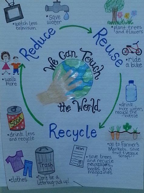 Earth Day Anchor Charts Reduce Reuse Recycle Science Idea For April