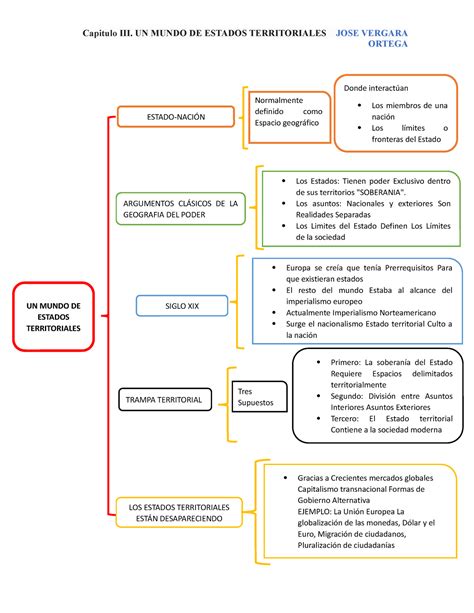 GEO Politica Cuadro Sinoptico Capitulo III MUNDO DE ESTADOS