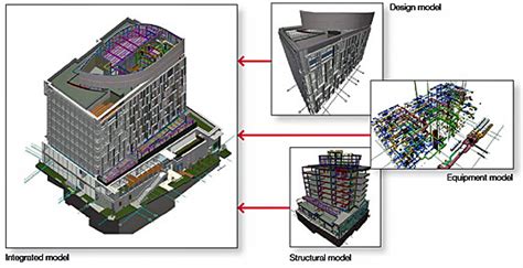 Building Information Modeling Bim Technologies Obayashi Corporation