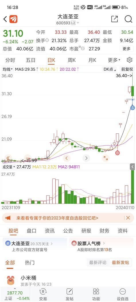 兄弟们，我尽力了，格局到了最后，留下的兄弟发财。大连圣亚600593股吧东方财富网股吧