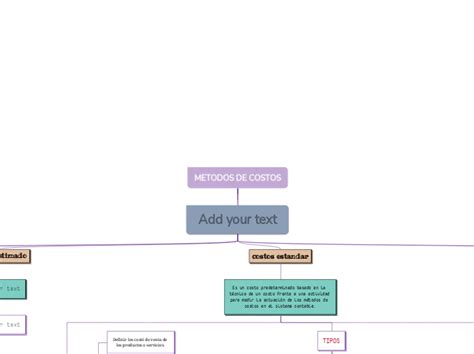 Metodos De Costos Mind Map