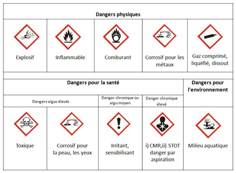 Éviter les produits toxiques dans la maison 1000 jours qui comptent