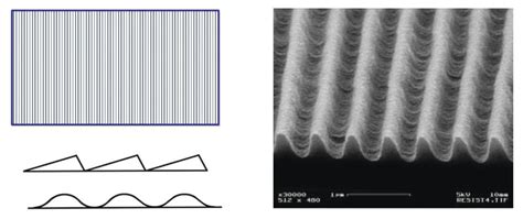 Diffraction Grating Physics