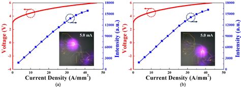 L–I–V characteristics of the proposed MQW-diodes: a MQW-diode on the ...