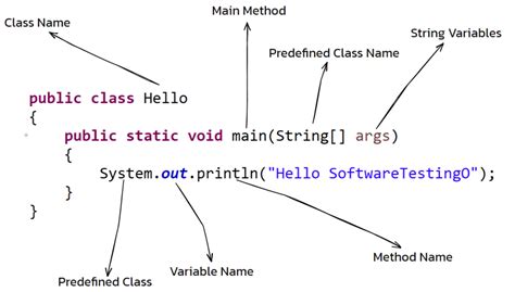 Types Of Identifiers In Java Test Preparation