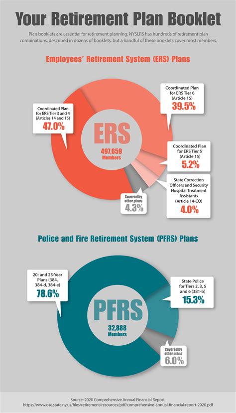 Knowing Your Retirement Plan Is The Key To Retirement Planning New York Retirement News