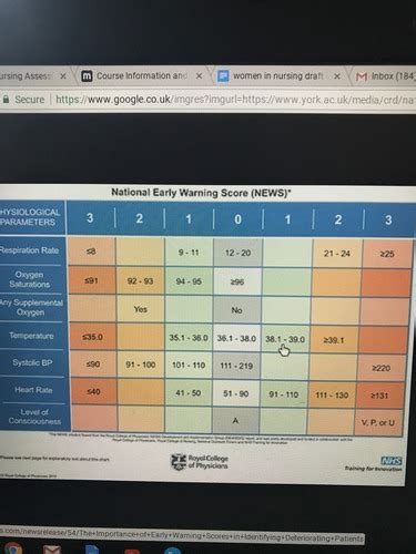 Clinical Skills Deteriorating Patient Flashcards Quizlet