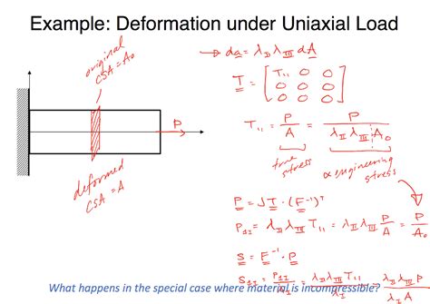 6. In the in-class example of deformation under | Chegg.com