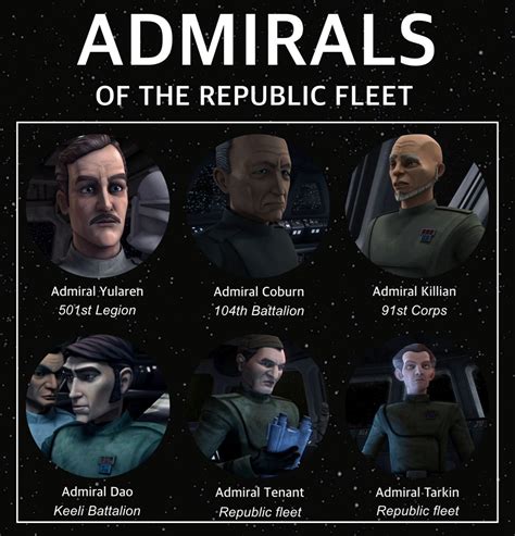 Star wars Clone wars: all admirals of the Galactic Republic navy