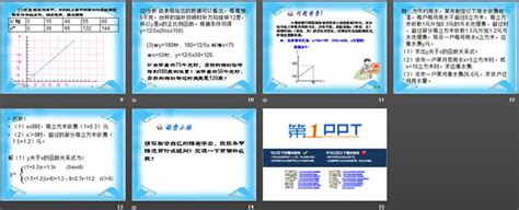 《一次函数的应用》ppt课件下载 第一ppt