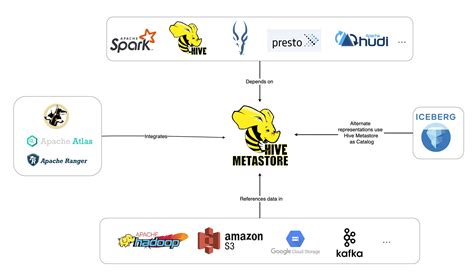 [hive] Hive Server With Spark Standalone 想方涉法 量瓶外的天空 M Y Oceane