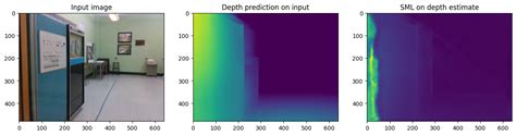 Monocular Visual Inertial Depth Estimation Using Openvino Openvino