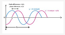 Mam, what is the difference between phase difference and path ...