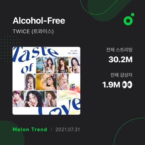 Twice Analytics On Twitter Jypetwice Alcohol Free Became The Most