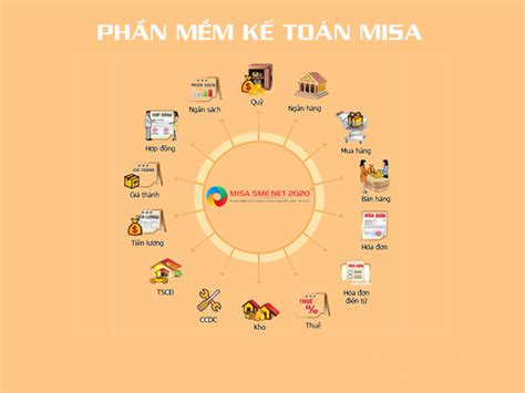 Có nên sử dụng phần mềm misa cho doanh nghiệp