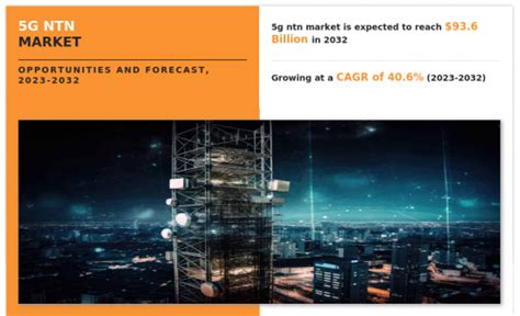 5G NTN市場 シェア 市場規模 需要 予測 2023 2032年 市場調査レポート