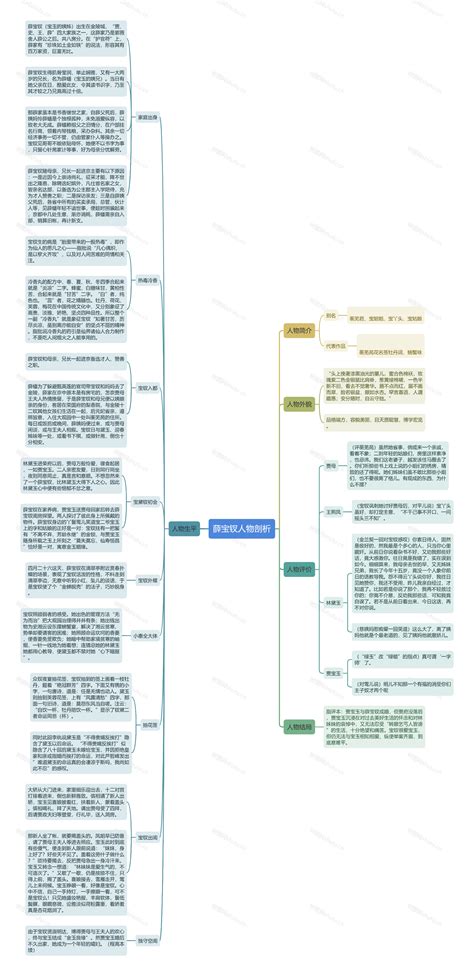 巧用treemind树图绘制“薛宝钗”人物分析思维导图 知乎